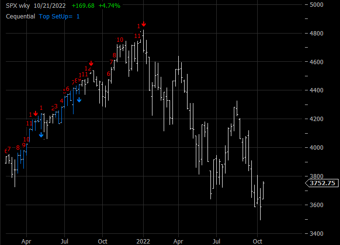 SPX Weekly
          Sequential Chart